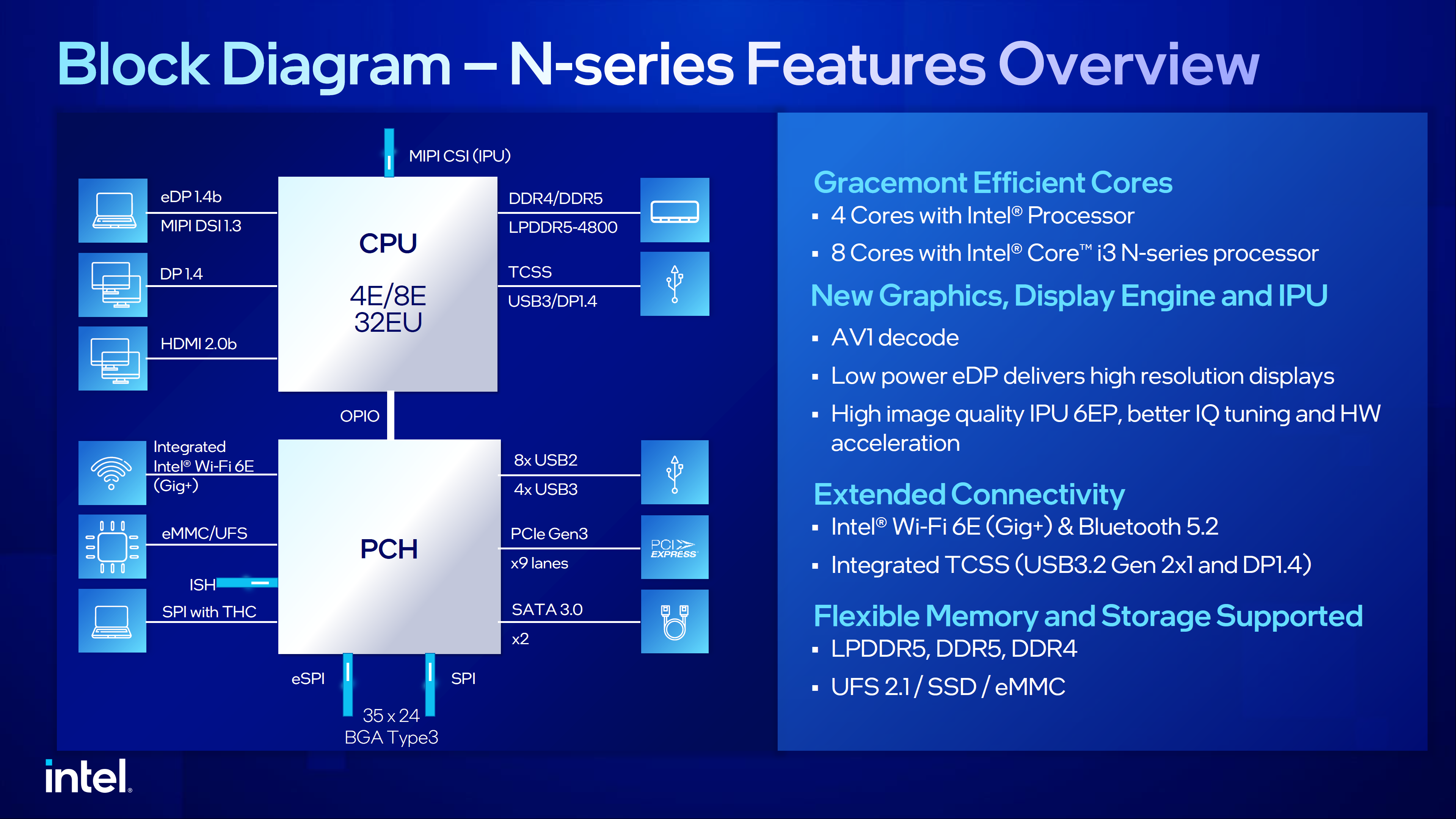 Intel Processor N100: Tiêu thụ điện 6W nhưng mạnh hơn Core i5-7400 65W