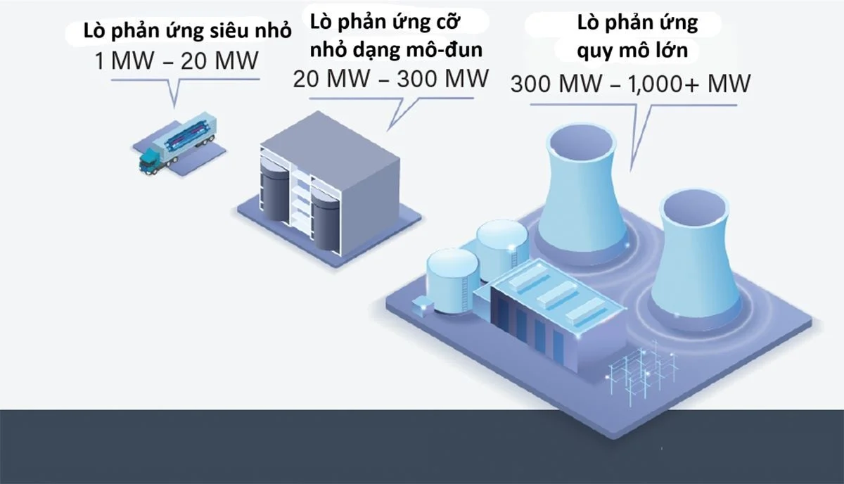 Thời kỳ của các lò phản ứng hạt nhân cỡ nhỏ chở bằng xe tải đang đến