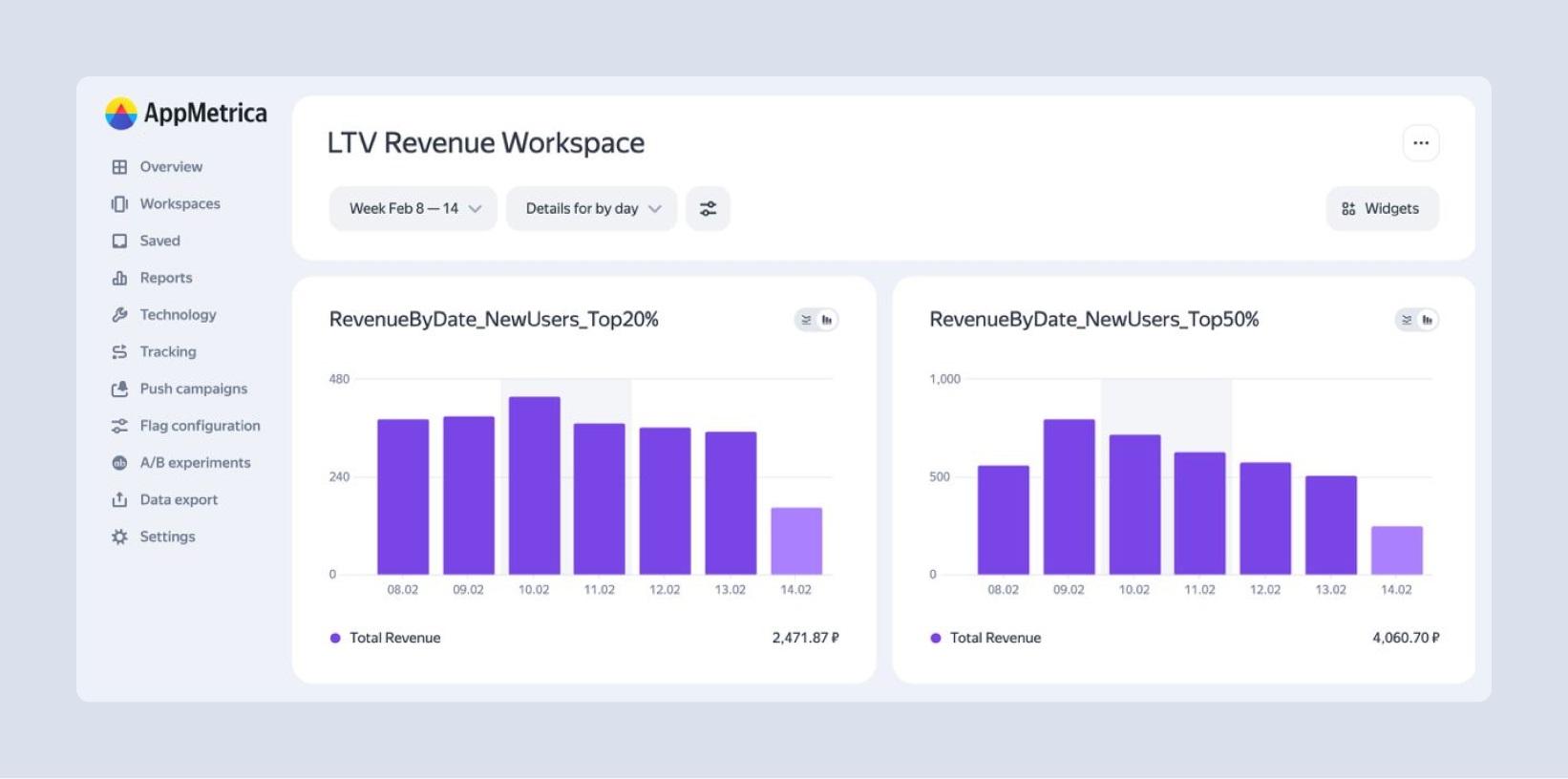 AppMetrica từ Yandex Ads công bố cập nhật LTV & Churn Predictions dựa trên ứng dụng AI và công nghệ máy học