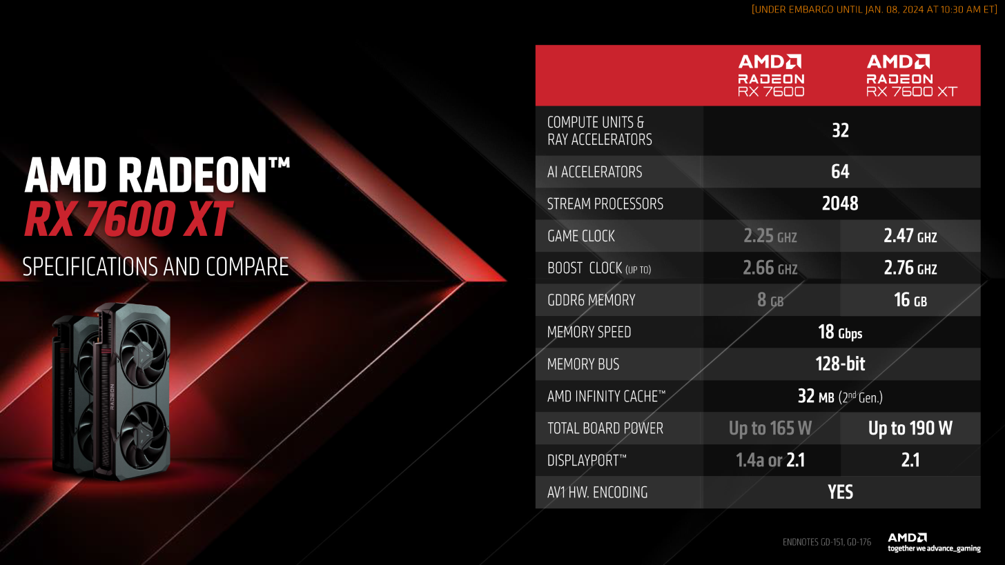 AMD Radeon RX 7900 GRE: 16GB RAM giá 549 USD, vừa bán ra trên toàn thế giới